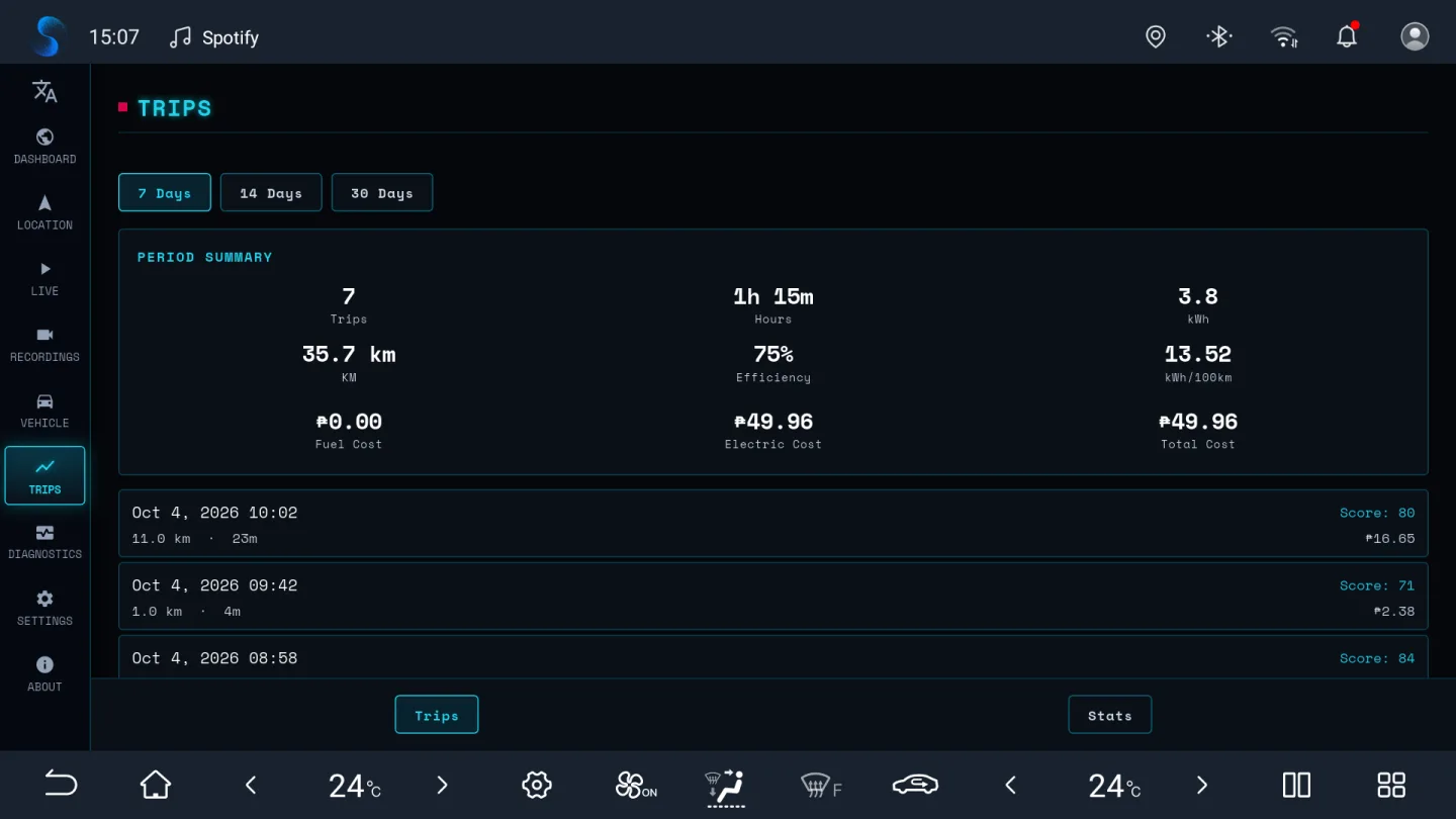 BladeWatch trip period summary with running costs on a BYD head unit